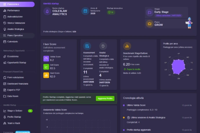 Schermata del dashboard di VALIDA! che mostra la sezione 'Opportunità Startup', un elenco di call attive e una roadmap di crescita con azioni operative.